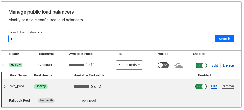 Cloudflare Load Balancer